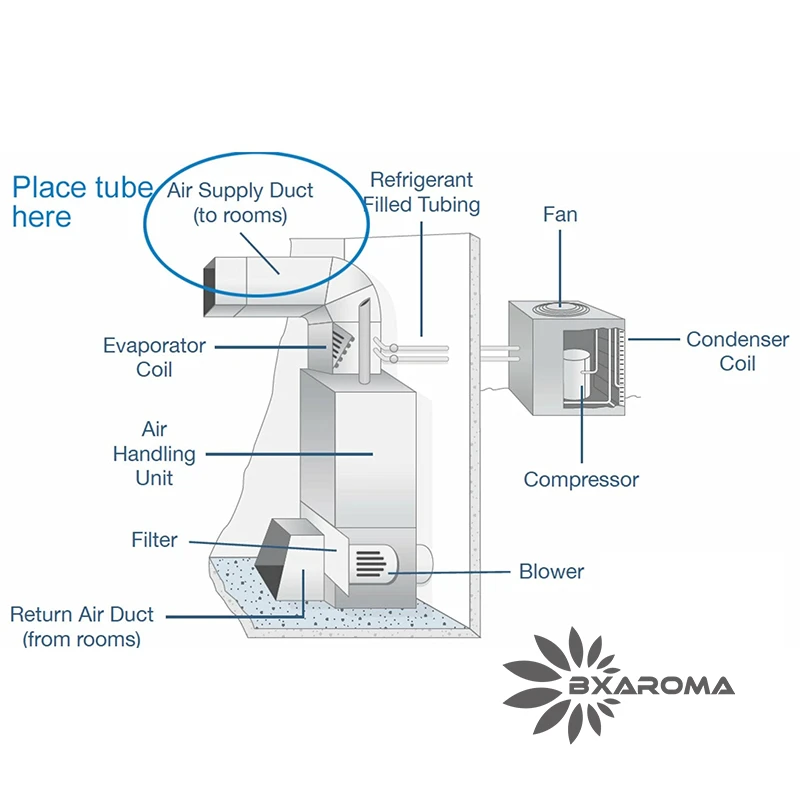 A5000 Smart Commercial Duftdiffusor