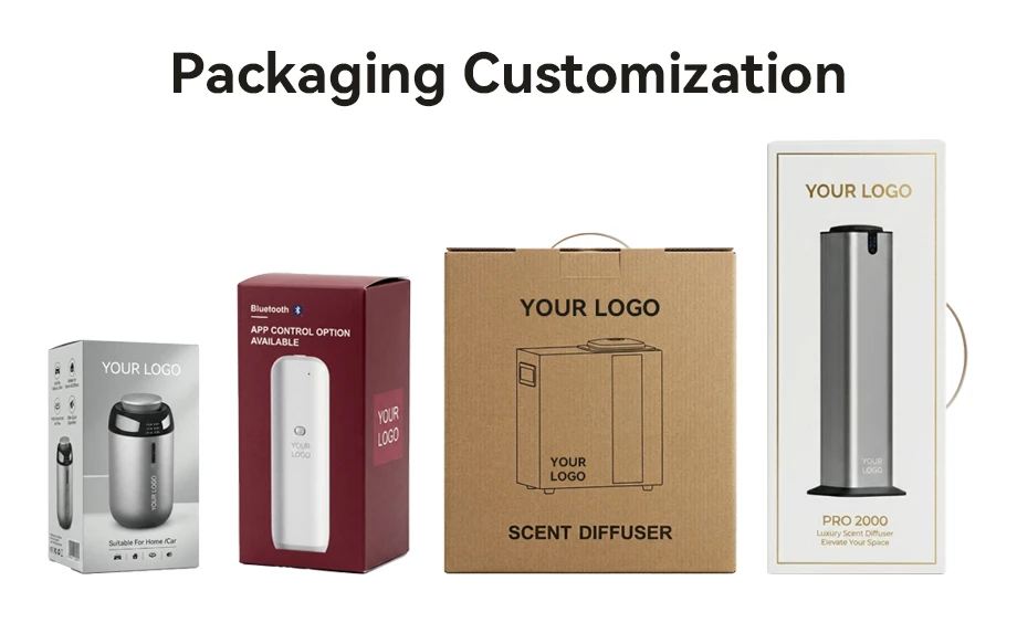 Verpackungsanpassung